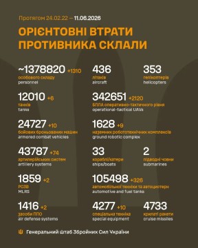 Втрати ворога на 11 червня