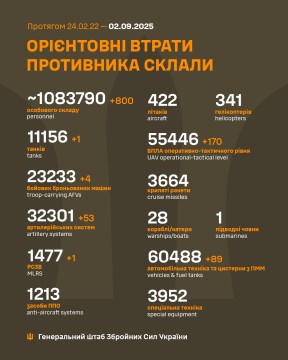 Втрати ворога на 2 вересня