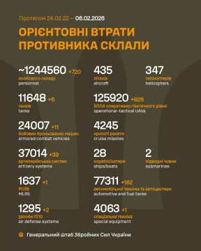 Втрати ворога на 6 лютого