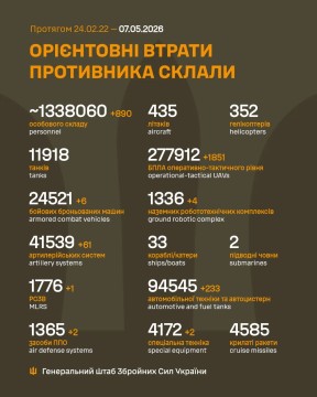Втрати ворога на 7 травня