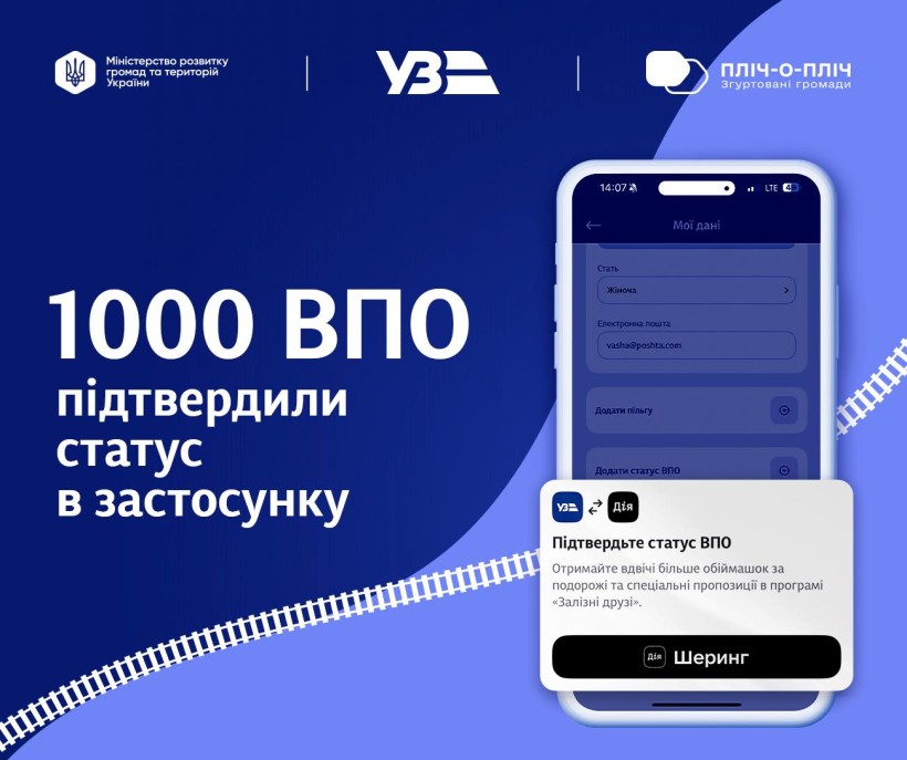 Результати спільного проєкту з логотипами залучених сторін