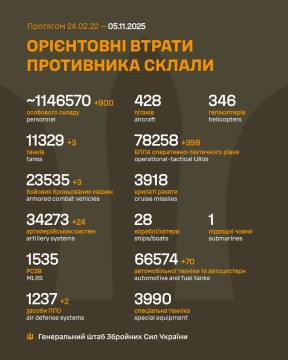 Втрати ворога на 5 ноября