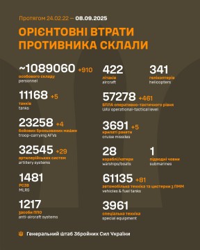 Втрати ворога на 8 вересня