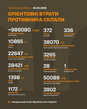 Інформація про загальні втрати ворога на 30 травня.