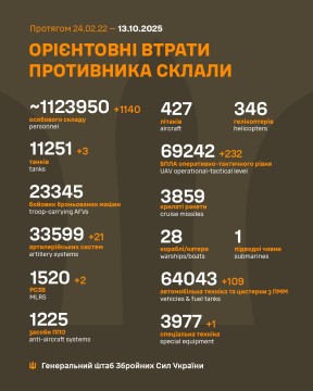 Втрати ворога на 13 жовтня