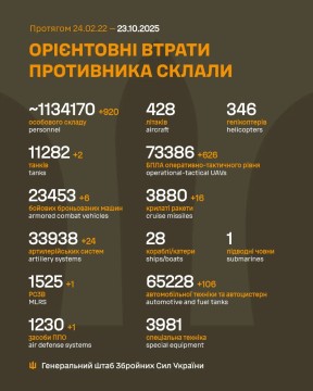 Втрати ворога на 23 жовтня