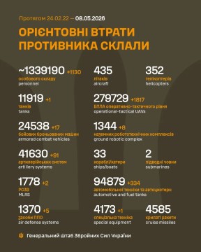 Втрати ворога на 8 травня