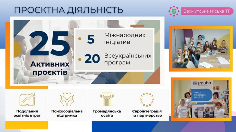 Інфографіка про 25 освітніх проєктів Бахмутської громади, що спрямовані на подолання освітніх втрат та психосоціальну підтримку.