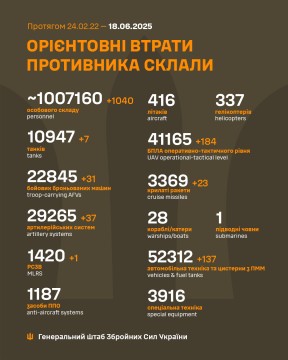 Інформація про втрати ворога на 18 червня.