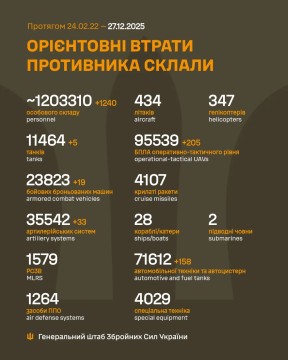 Втрати ворога на 27 грудня