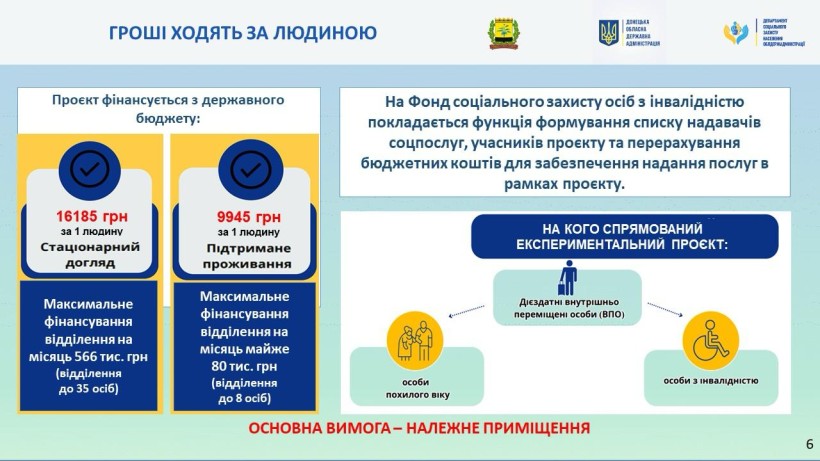 Слайди з презентацій