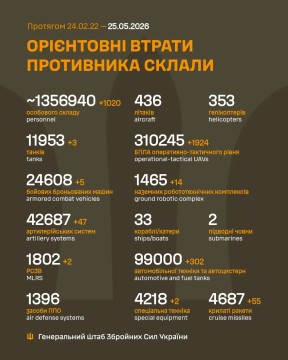 Втрати ворога на 25 травня