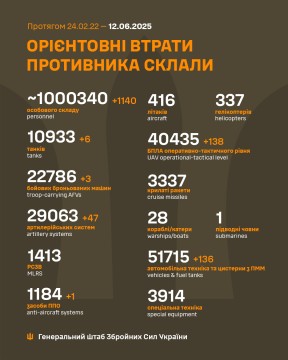 Інформація про втрати ворога на 12 червня.