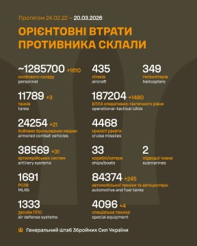 Втрати ворога на 20 березня