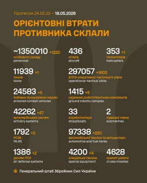 Втрати ворога на 18 травня