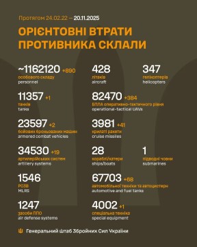 Втрати ворога на 20 листопада