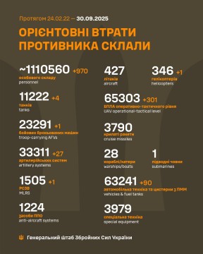 Втрати ворога на 30 вересня