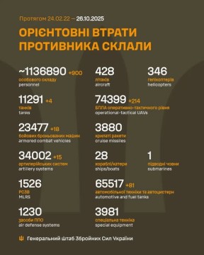 Втрати ворога на 26 жовтня