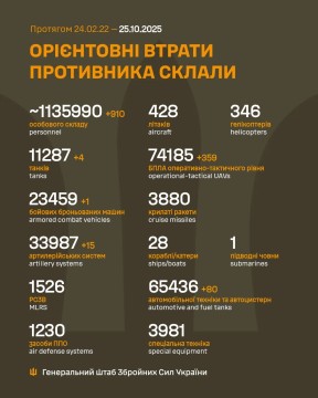 Втрати ворога на 25 жовтня