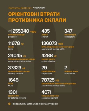 Втрати ворога на 17 лютого