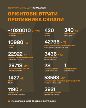 Інформація про втрати ворога на 30 червня.