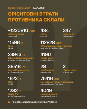 Втрати ворога на 22 січня