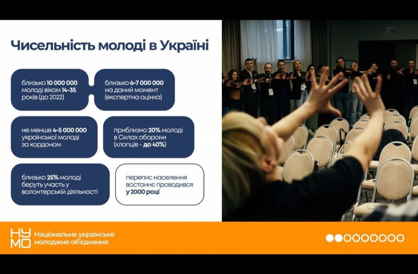 Дослідження НУМО про чисельність молоді в Україні