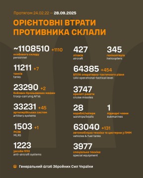 Втрати ворога на 28 вересня