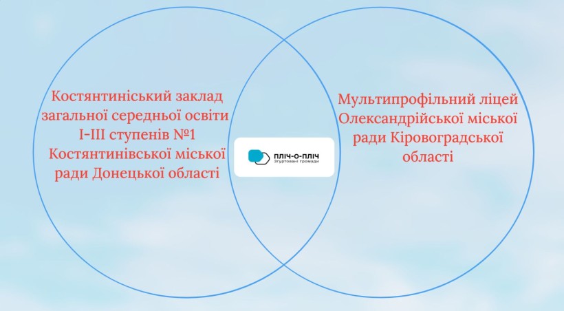Назви двох навчальнх закладів
