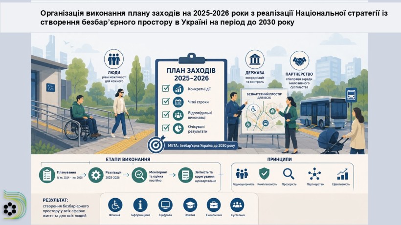 Слайд з презентації