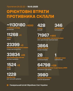 Втрати ворога на 19 жовтня