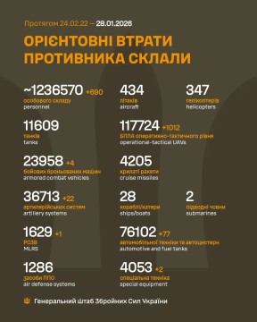 Втрати ворога на 28 січня