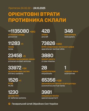 Втрати ворога на 24 жовтня