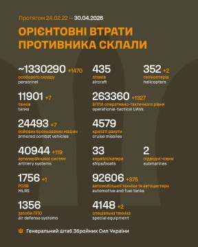 Втрат ворога на 30 квітня
