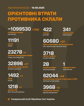 Втрати ворога на 19 вересня