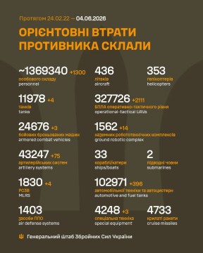 Втрати ворога на 4 червня