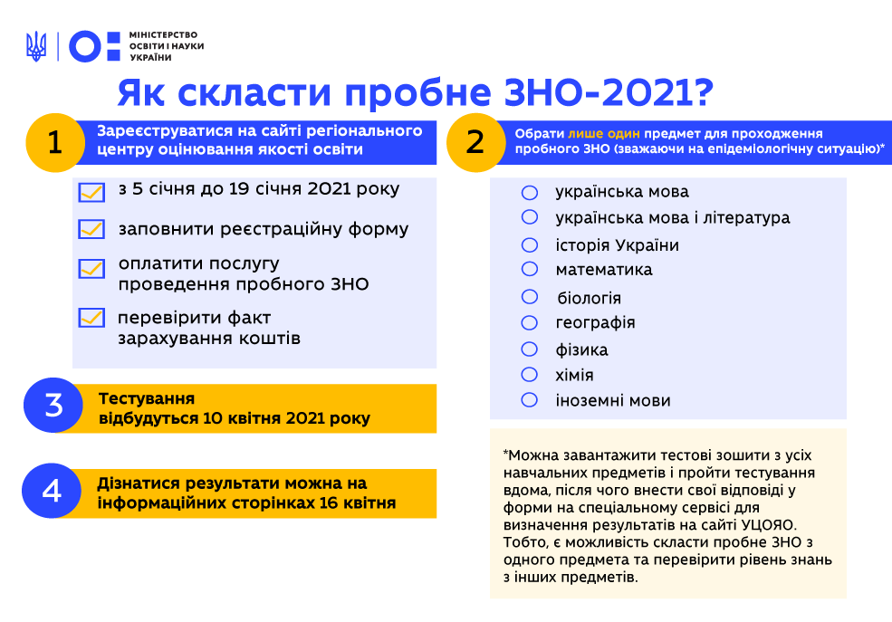 Стартувала реєстрація на пробне ЗНО, вона триватиме до 19 січня | Донецька  Обласна Державна адміністрація