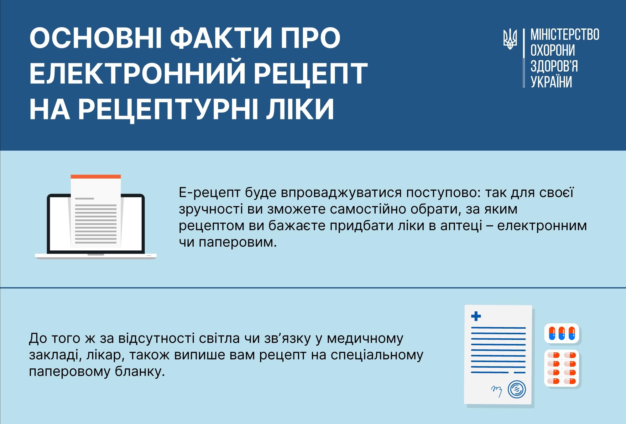 Основні факти про електронний рецепт на рецептурні ліки | Донецька ...
