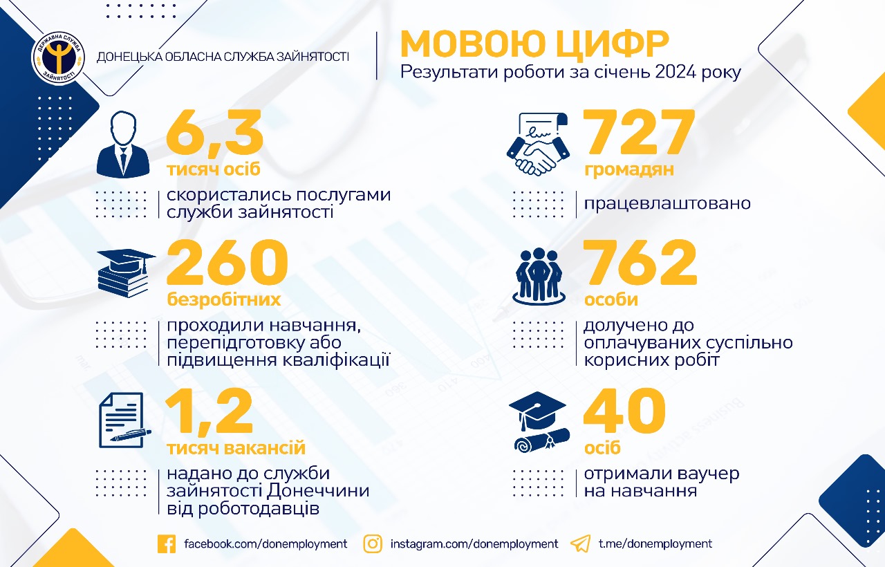 Підсумки роботи Донецької обласної служби зайнятості за січень 2024 ...