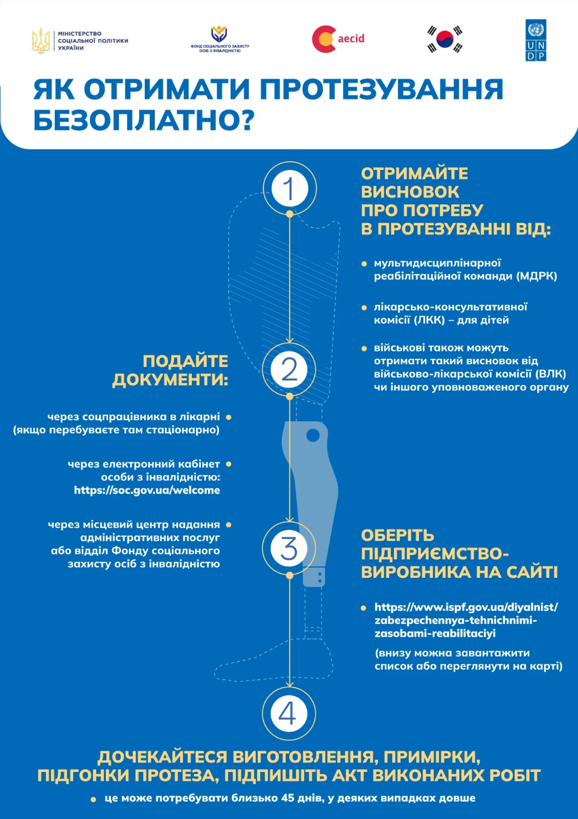 Алгоритм безоплатного протезування.