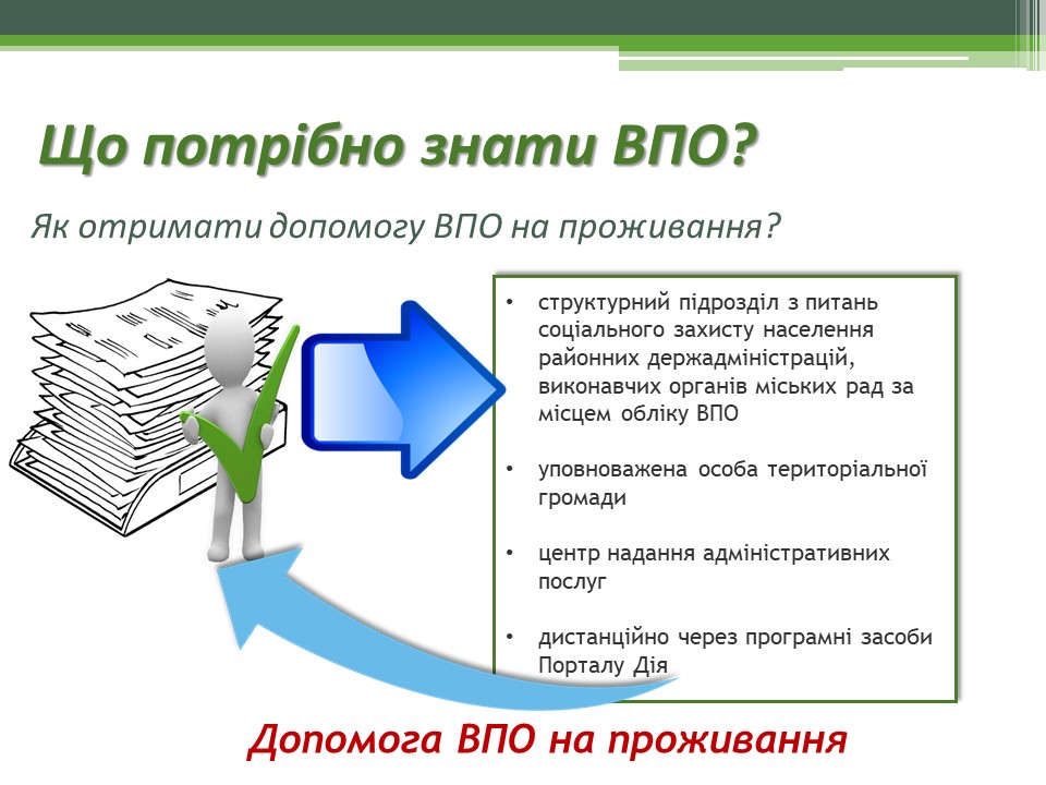 Що потрібно знати ВПО? Як отримати допомогу ВПО на проживання? 