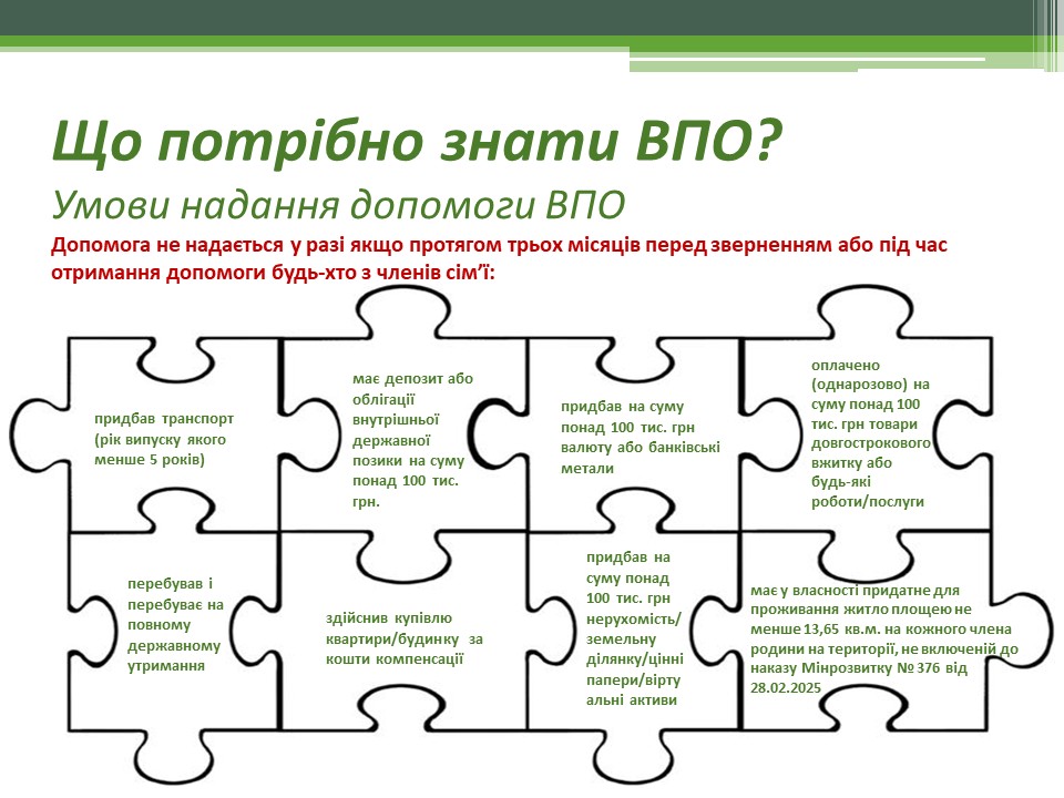 Що потрібно знати ВПО? Умови надання допомоги ВПО
