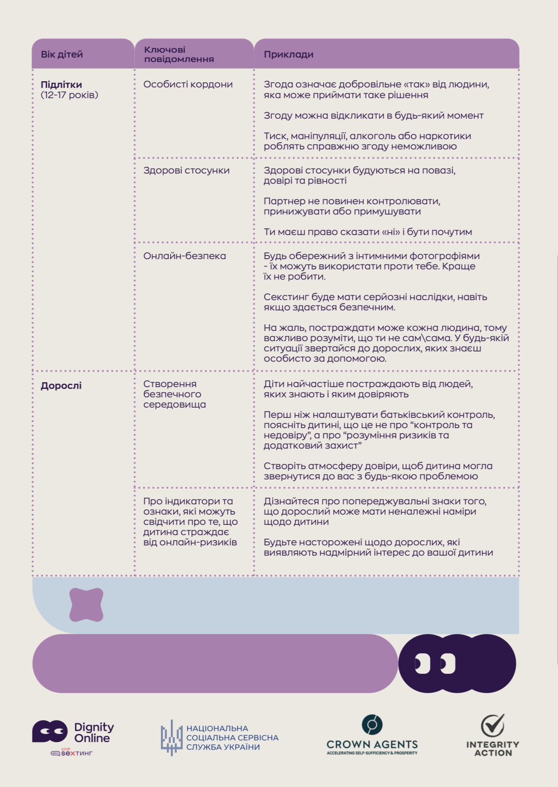 інструкція "Як спілкуватися з дітьми та дорослими"