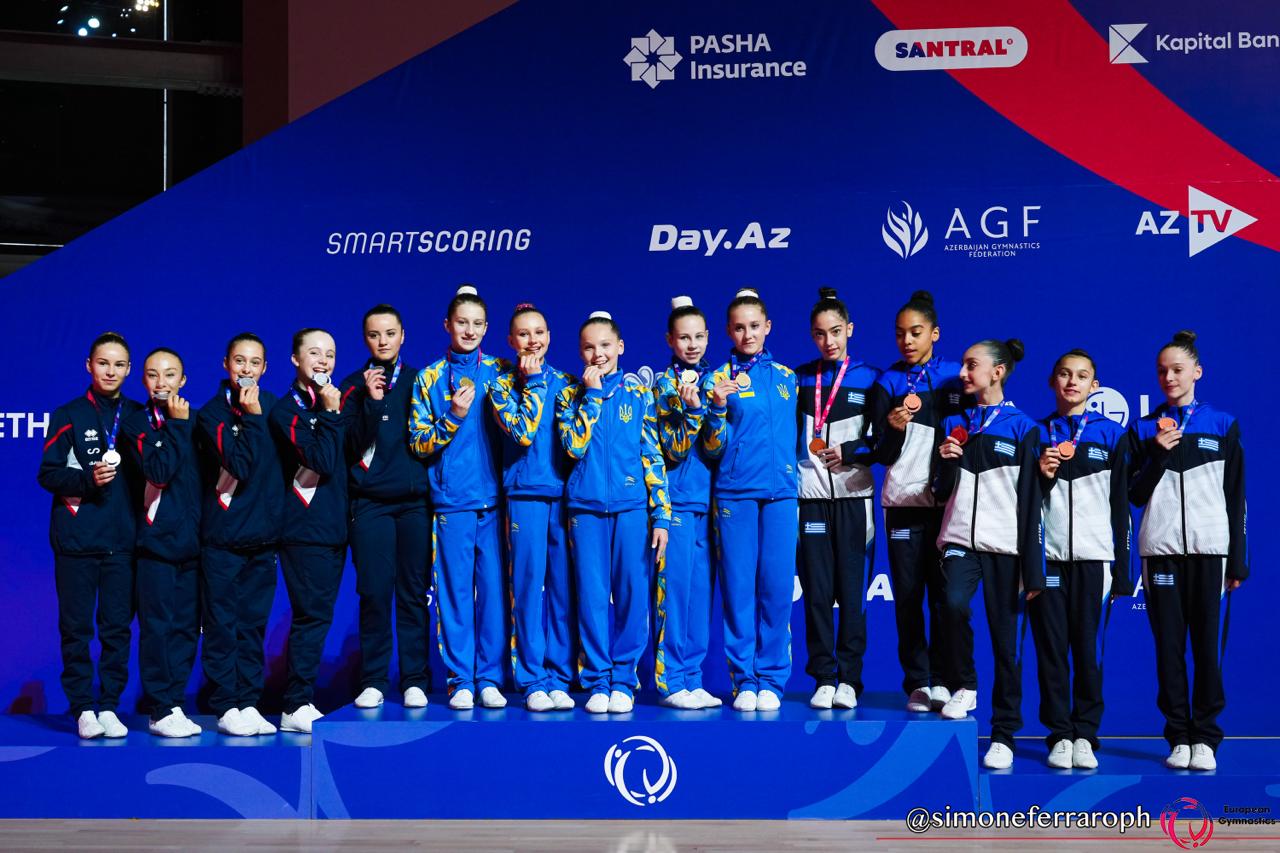 Спортсмени Донеччини в складі збірної України здобули «золото» чемпіонату Європи зі спортивної аеробіки