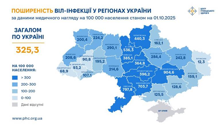 https://phc.org.ua/sites/default/files/users/user161/Poshir_HIV_10_25.jpg