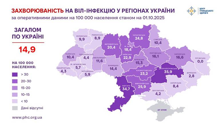 https://phc.org.ua/sites/default/files/users/user161/Zahvor_HIV_10_25.jpg