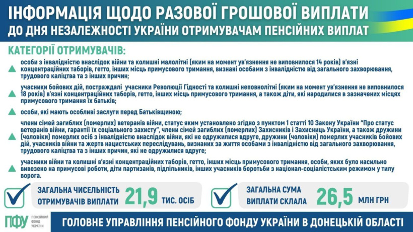 Інформація щодо разової грошової виплати до Дня Незалежності України отримувачам пенсій