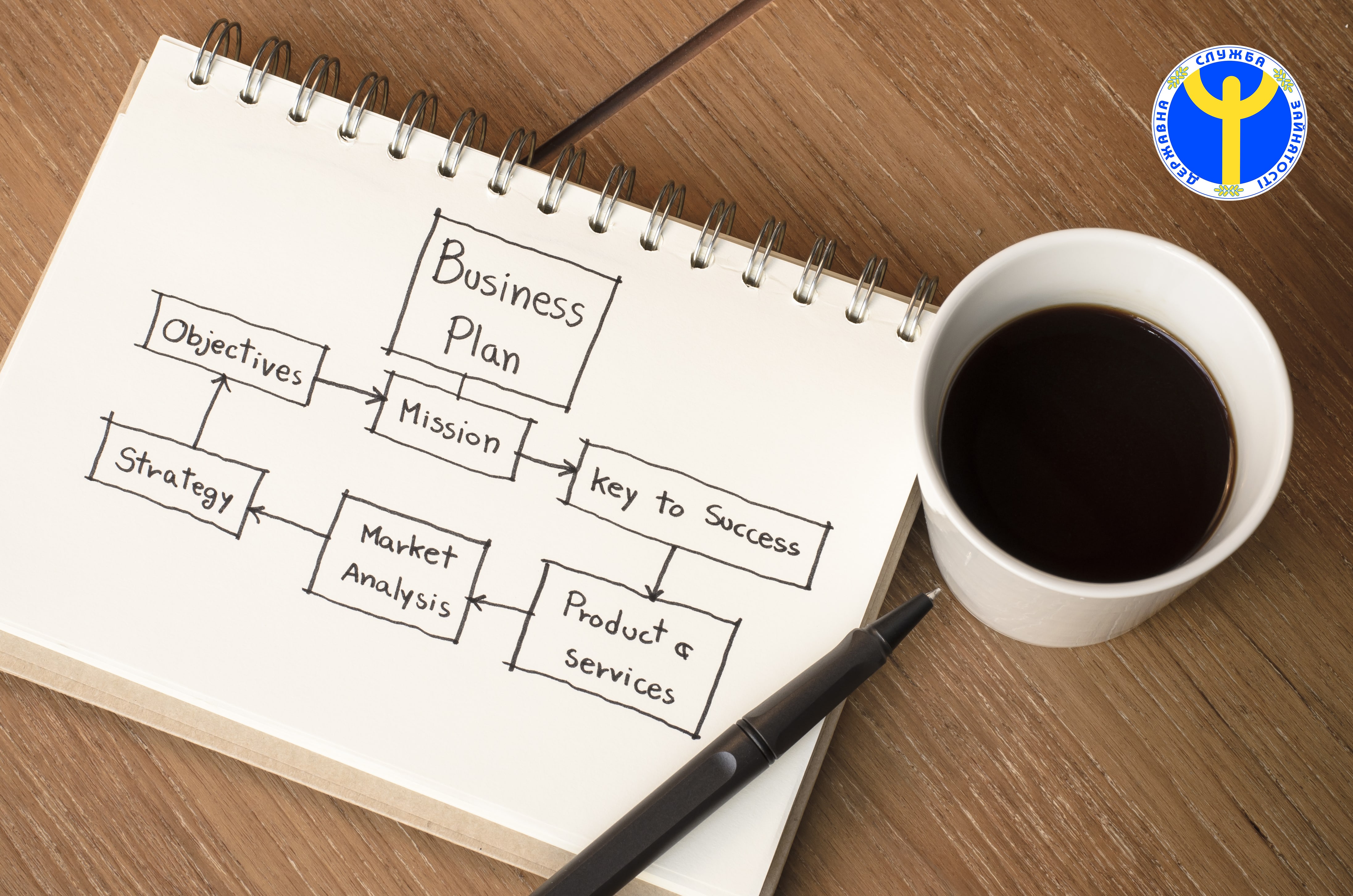 Business plan. Бизнес план на бумаге. Бизнес план картинки. На чем можно заработать деньги. Идея план.