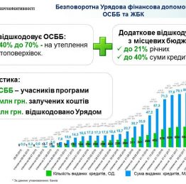 3 ОСББ 11 05 2017