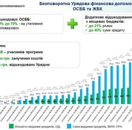 ОСББ-04.07.2017